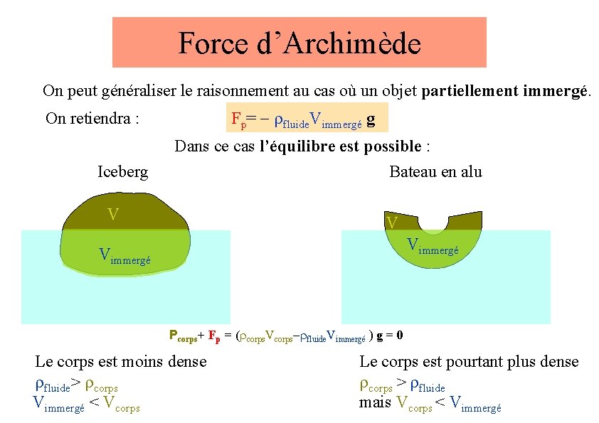 Force d’Archimède On peut généraliser le raisonnement au cas où un objet partiellement immergé.