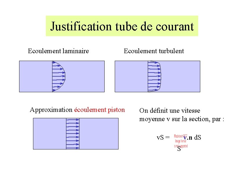 Justification tube de courant Ecoulement laminaire Ecoulement turbulent Approximation écoulement piston On définit une