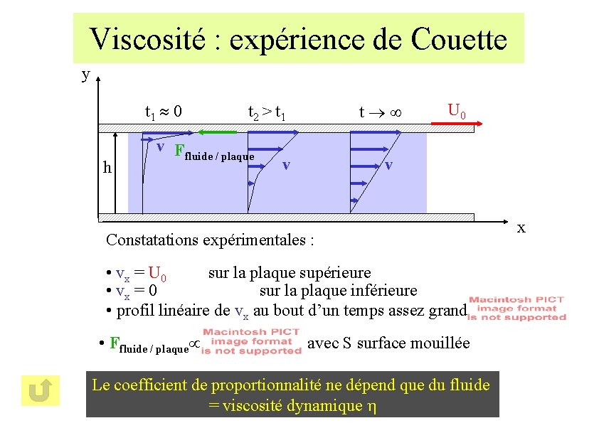 Viscosité : expérience de Couette y t 1 0 h t 2 > t