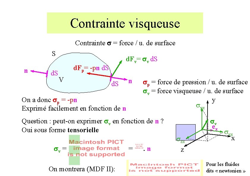 Contrainte visqueuse Contrainte s = force / u. de surface S n d. S