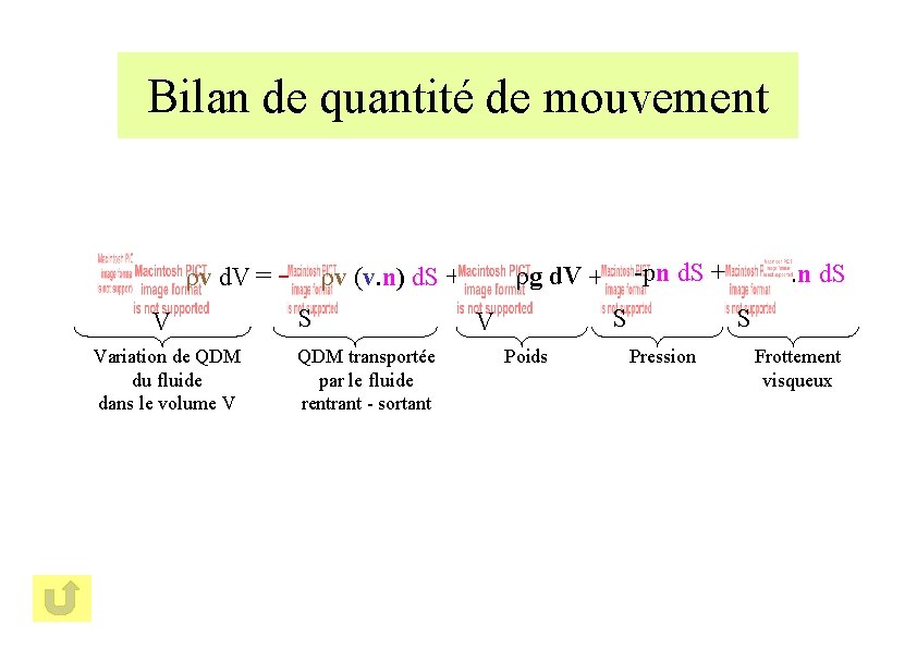 Bilan de quantité de mouvement rv d. V = V Variation de QDM du