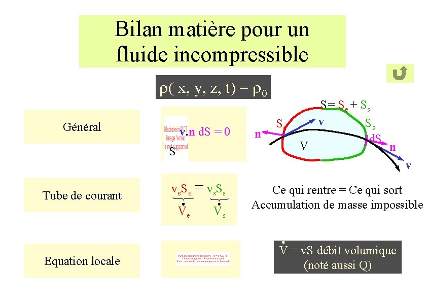 Bilan matière pour un fluide incompressible r( x, y, z, t) = r 0