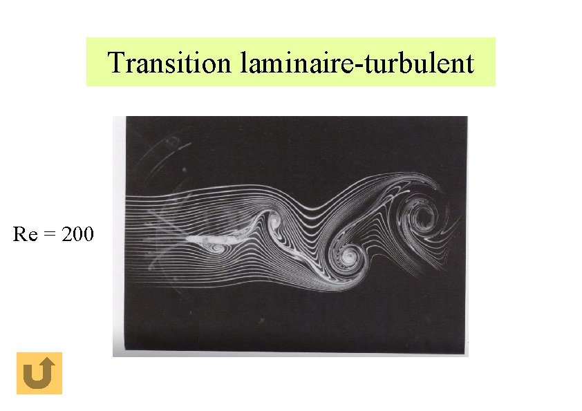 Transition laminaire-turbulent Re = 200 