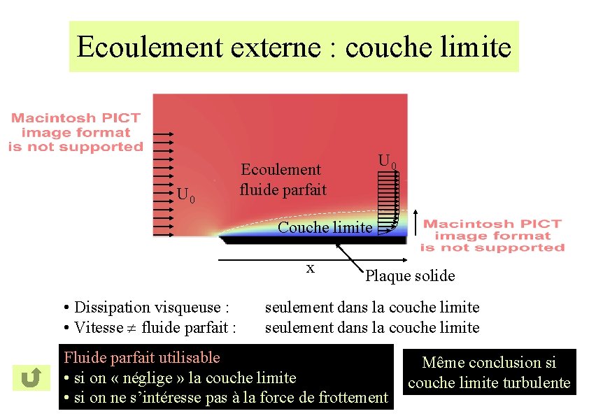 Ecoulement externe : couche limite U 0 Ecoulement fluide parfait Couche limite x •