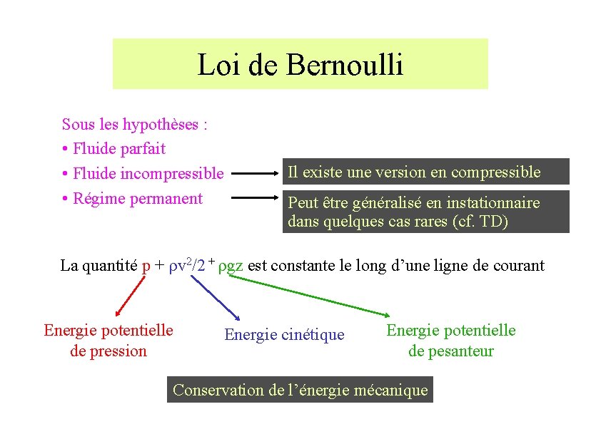 Loi de Bernoulli Sous les hypothèses : • Fluide parfait • Fluide incompressible •