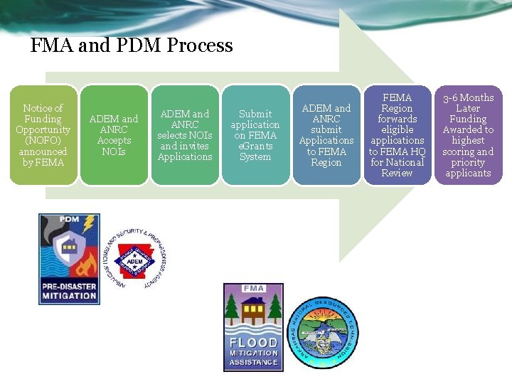 FMA and PDM Process Notice of Funding Opportunity (NOFO) announced by FEMA ADEM and