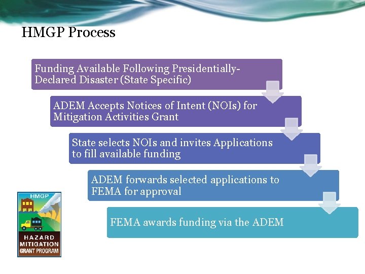 HMGP Process Funding Available Following Presidentially. Declared Disaster (State Specific) ADEM Accepts Notices of