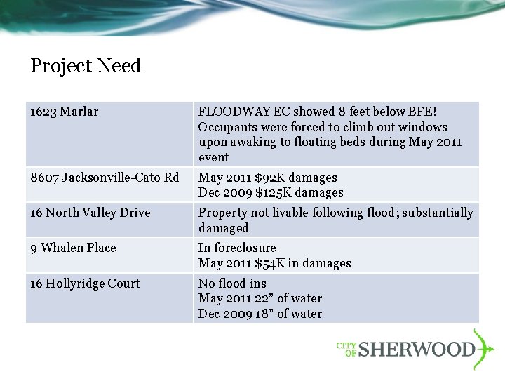 Project Need 1623 Marlar FLOODWAY EC showed 8 feet below BFE! Occupants were forced