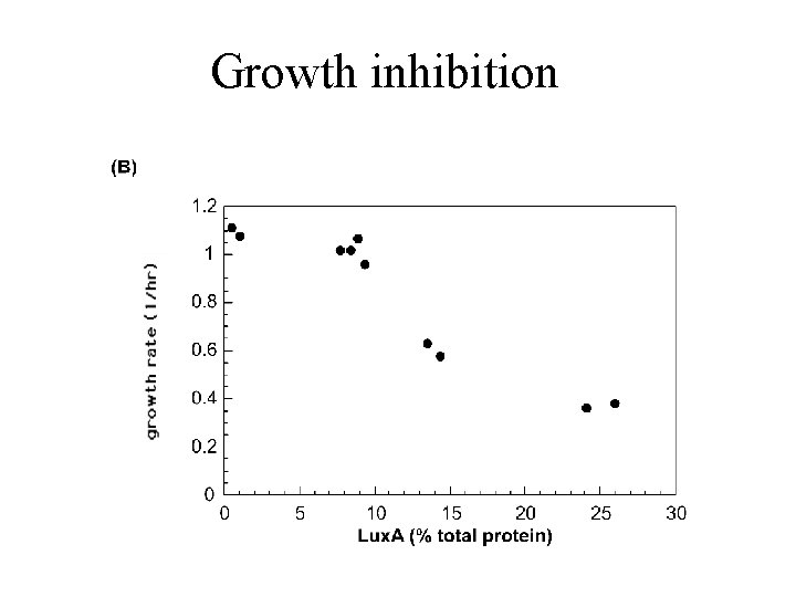 Growth inhibition 