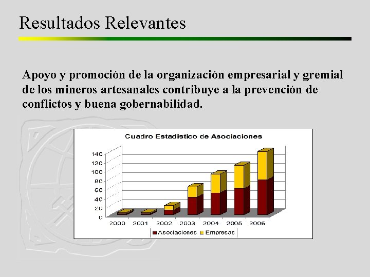 Resultados Relevantes Apoyo y promoción de la organización empresarial y gremial de los mineros