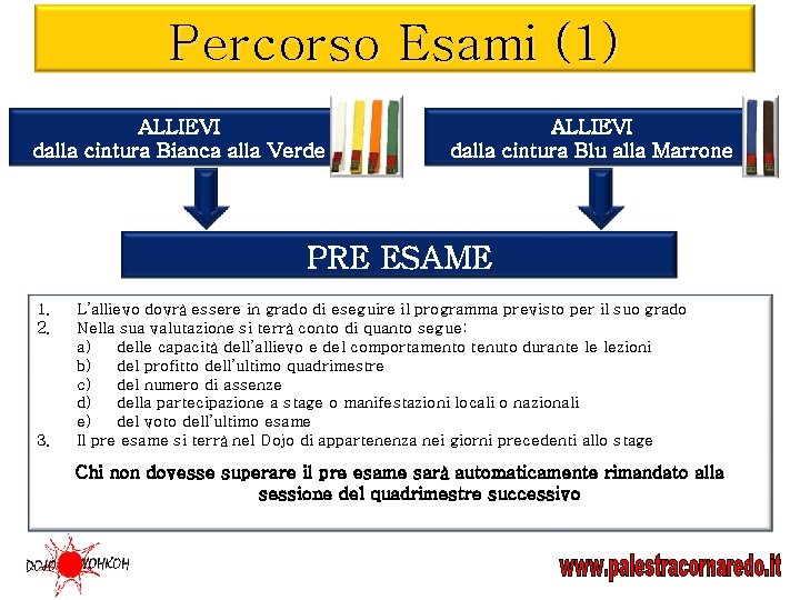 Percorso Esami (1) ALLIEVI dalla cintura Bianca alla Verde ALLIEVI dalla cintura Blu alla