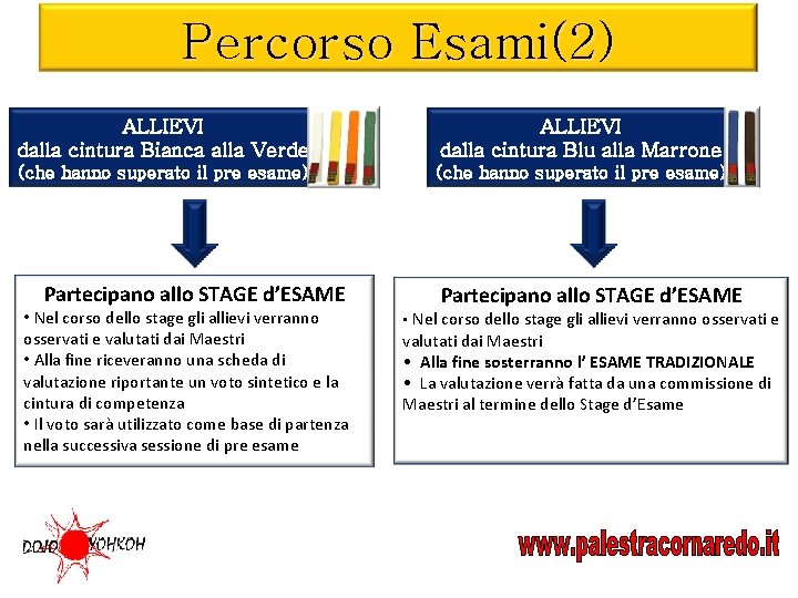 Percorso Esami(2) ALLIEVI dalla cintura Bianca alla Verde ALLIEVI dalla cintura Blu alla Marrone