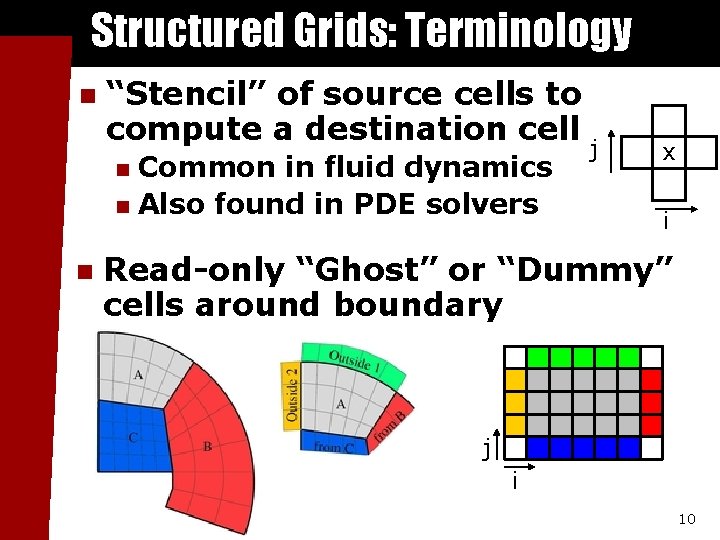 Structured Grids: Terminology n “Stencil” of source cells to compute a destination cell Common