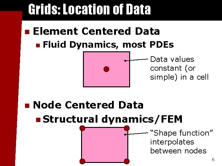 Grids: Location of Data n Element Centered Data n Fluid Dynamics, most PDEs Data