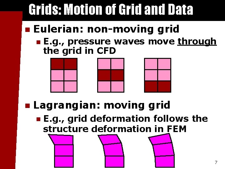 Grids: Motion of Grid and Data n Eulerian: non-moving grid n n E. g.