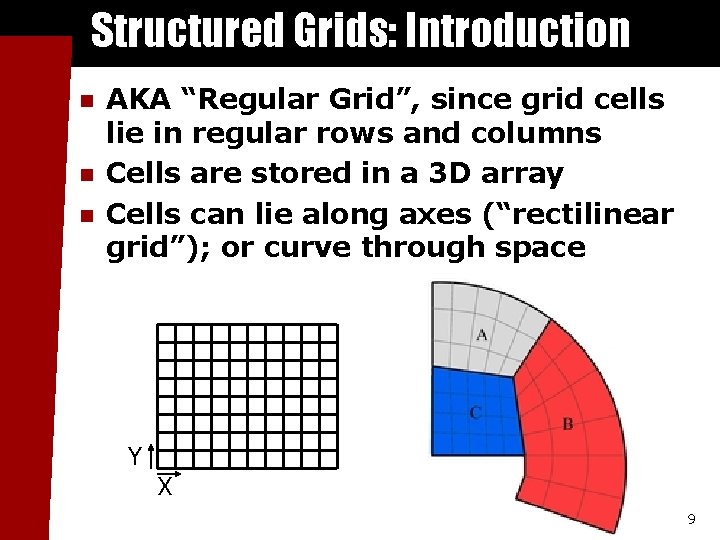 Structured Grids: Introduction n AKA “Regular Grid”, since grid cells lie in regular rows