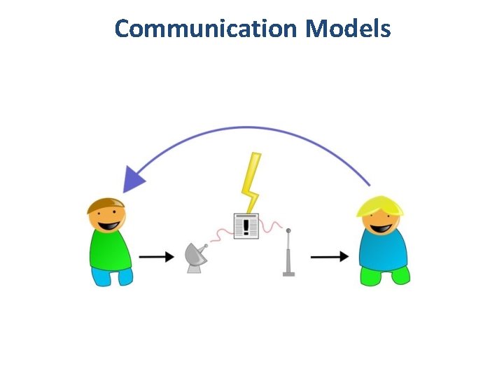 Communication Models 