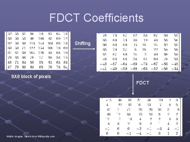 FDCT Coefficients Shifting 8 X 8 block of pixels FDCT Matrix images taken from