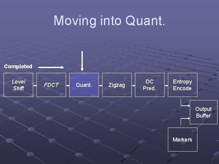 Moving into Quant. Completed Level Shift FDCT Quant. Zigzag DC Pred. Entropy Encode Output
