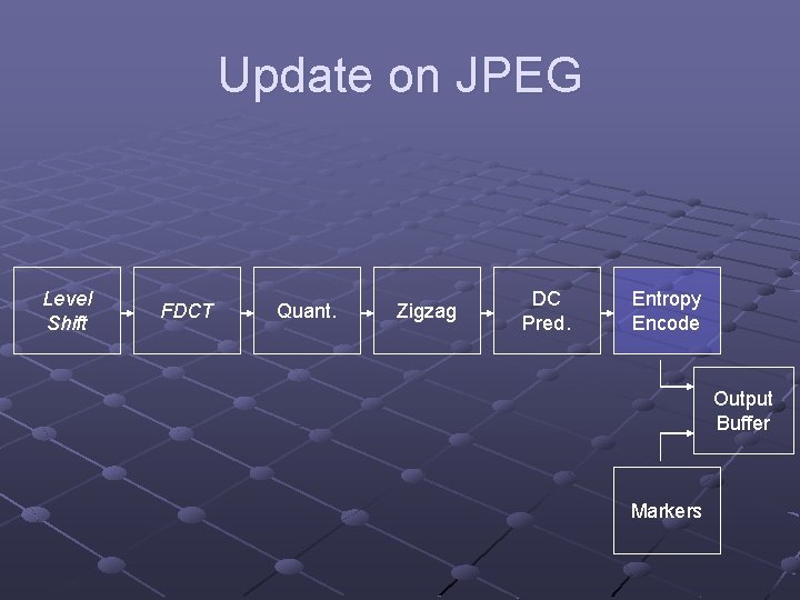 Update on JPEG Level Shift FDCT Quant. Zigzag DC Pred. Entropy Encode Output Buffer