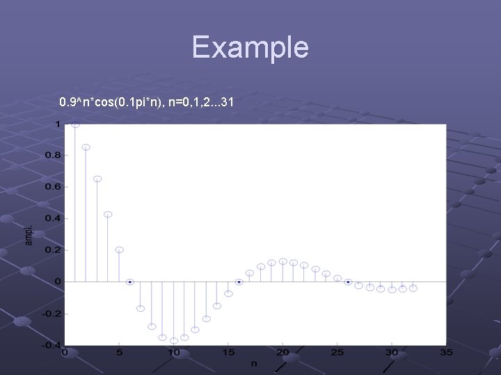 Example 0. 9^n*cos(0. 1 pi*n), n=0, 1, 2. . . 31 