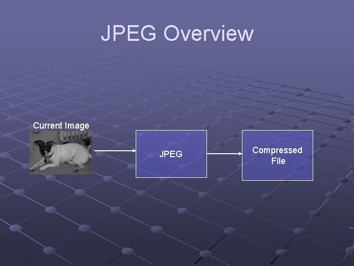 JPEG Overview Current Image JPEG Compressed File 