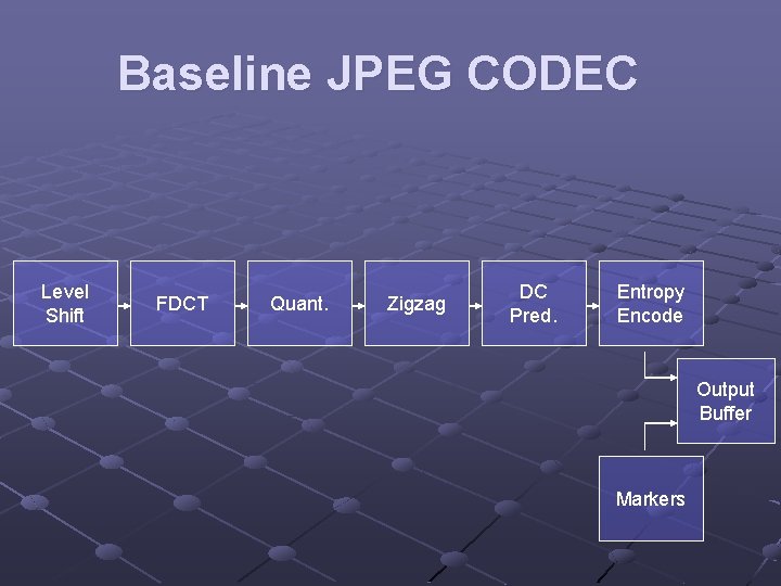 Baseline JPEG CODEC Level Shift FDCT Quant. Zigzag DC Pred. Entropy Encode Output Buffer