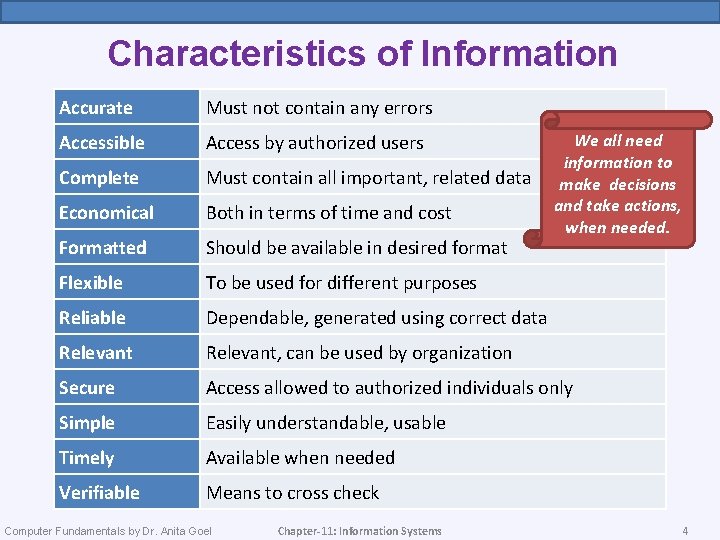 Characteristics of Information Accurate Must not contain any errors Accessible Access by authorized users
