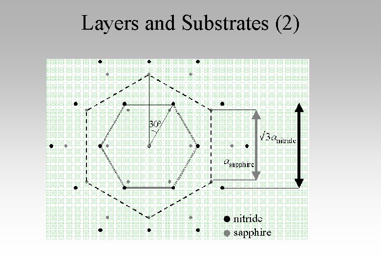 Layers and Substrates (2) 
