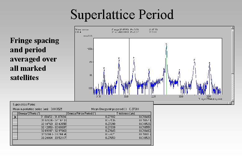 Superlattice Period Fringe spacing and period averaged over all marked satellites 