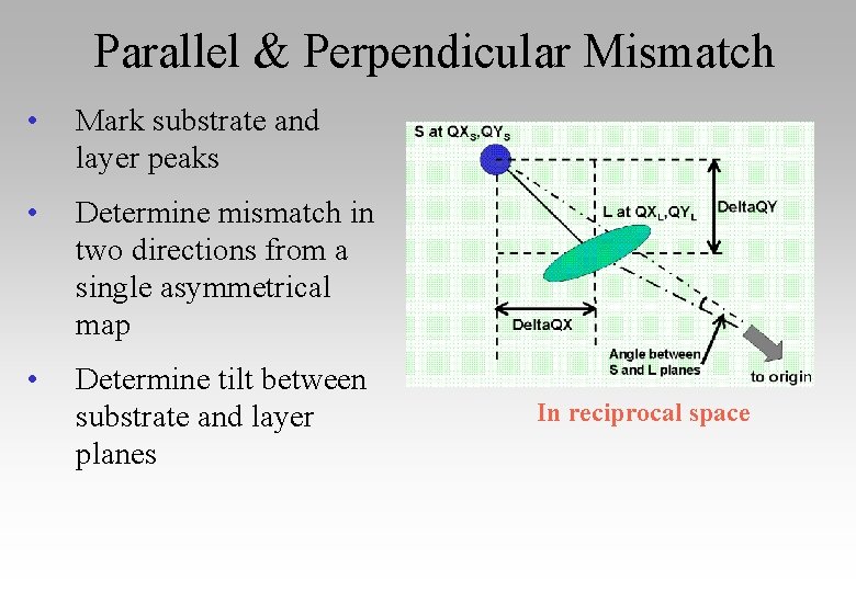 Parallel & Perpendicular Mismatch • Mark substrate and layer peaks • Determine mismatch in