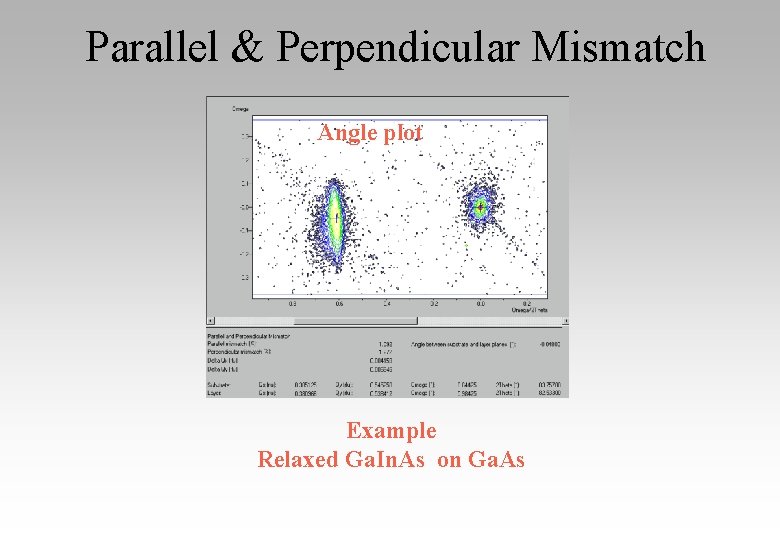 Parallel & Perpendicular Mismatch Angle plot Example Relaxed Ga. In. As on Ga. As