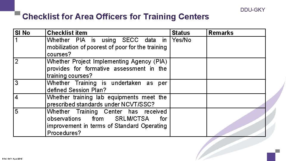 Checklist for Area Officers for Training Centers Sl No 1 2 3 4 5