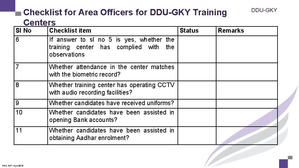 Checklist for Area Officers for DDU-GKY Training Centers Sl No 6 Checklist item Status