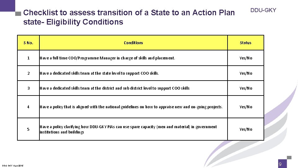 Checklist to assess transition of a State to an Action Plan state- Eligibility Conditions