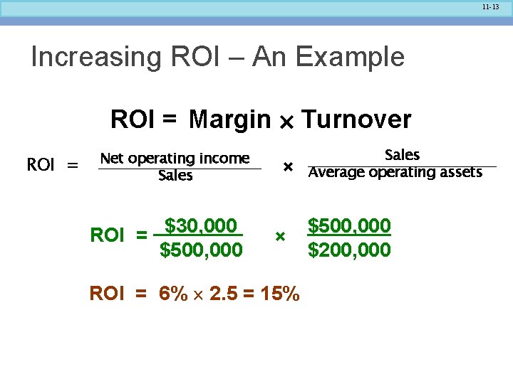 11 -13 Increasing ROI – An Example ROI = Margin Turnover ROI = Net