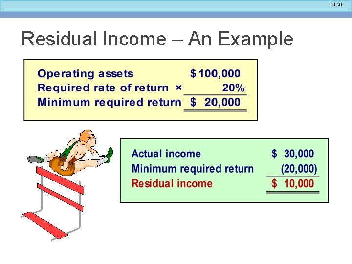 11 -21 Residual Income – An Example 