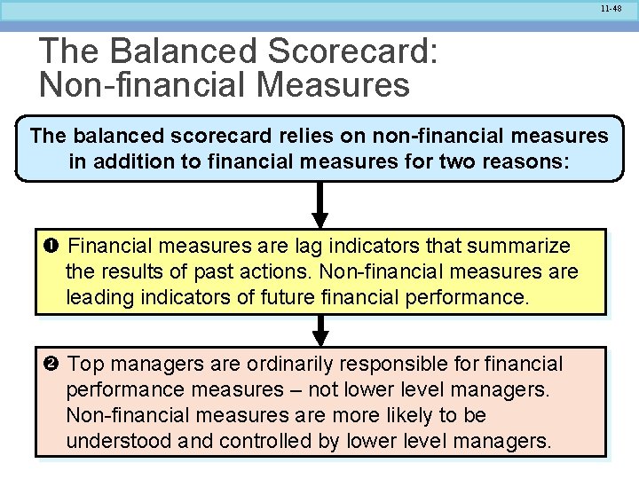 11 -48 The Balanced Scorecard: Non-financial Measures The balanced scorecard relies on non-financial measures