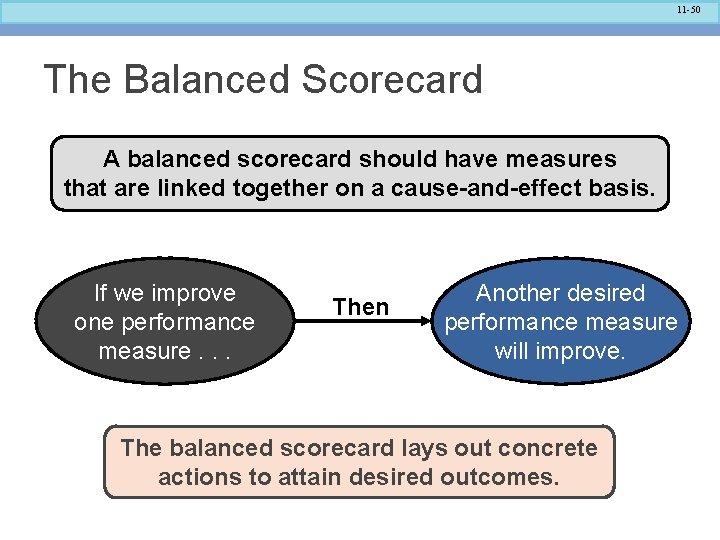 11 -50 The Balanced Scorecard A balanced scorecard should have measures that are linked