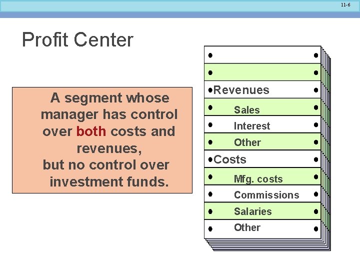 11 -6 Profit Center A segment whose manager has control over both costs and