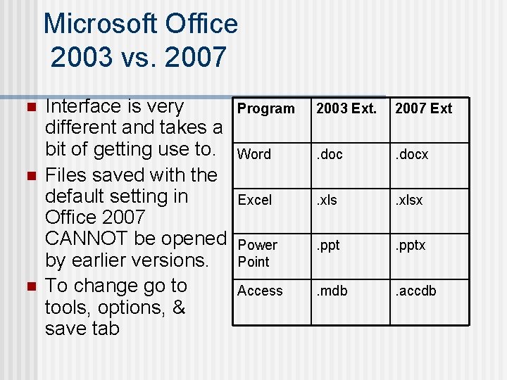 Microsoft Office 2003 vs. 2007 n n n Interface is very different and takes