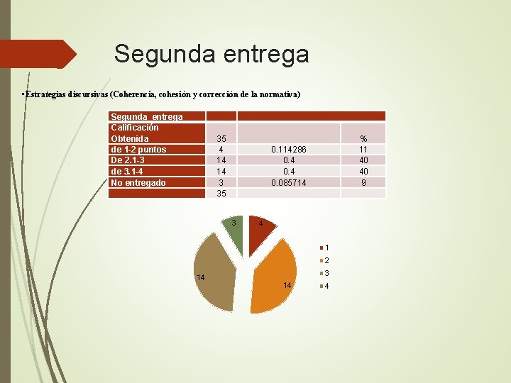 Segunda entrega • Estrategias discursivas (Coherencia, cohesión y corrección de la normativa) Segunda entrega