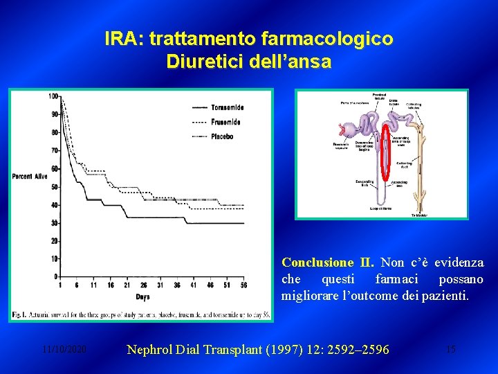 IRA: trattamento farmacologico Diuretici dell’ansa Conclusione II. Non c’è evidenza che questi farmaci possano