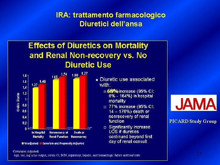 IRA: trattamento farmacologico Diuretici dell’ansa 68% PICARD Study Group 11/10/2020 17 IRA: trattamento farmacologico Diuretici dell’ansa 68% PICARD Study Group 11/10/2020 17