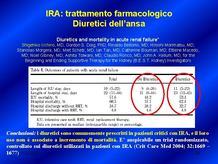 IRA: trattamento farmacologico Diuretici dell’ansa Diuretics and mortality in acute renal failure* Shigehiko Uchino, IRA: trattamento farmacologico Diuretici dell’ansa Diuretics and mortality in acute renal failure* Shigehiko Uchino,