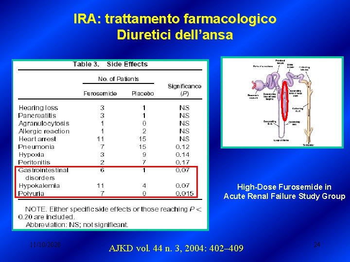IRA: trattamento farmacologico Diuretici dell’ansa High-Dose Furosemide in Acute Renal Failure Study Group 11/10/2020 IRA: trattamento farmacologico Diuretici dell’ansa High-Dose Furosemide in Acute Renal Failure Study Group 11/10/2020