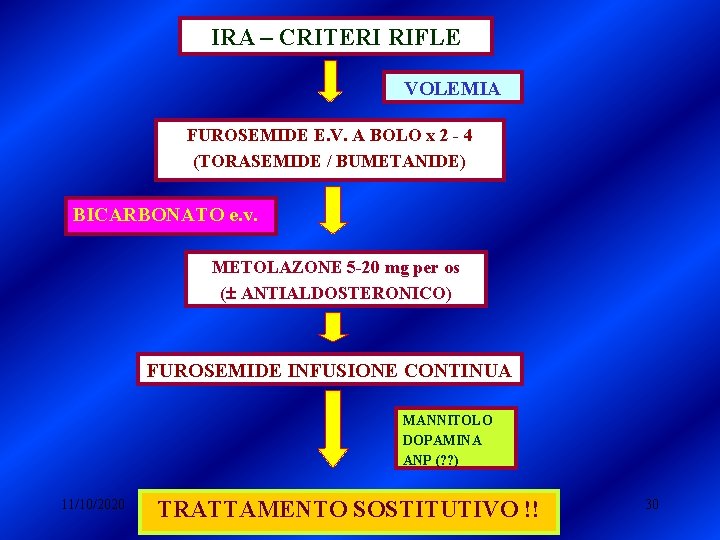 IRA – CRITERI RIFLE VOLEMIA FUROSEMIDE E. V. A BOLO x 2 - 4 IRA – CRITERI RIFLE VOLEMIA FUROSEMIDE E. V. A BOLO x 2 - 4