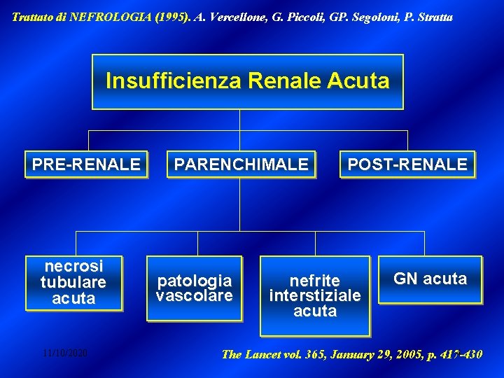 Trattato di NEFROLOGIA (1995). A. Vercellone, G. Piccoli, GP. Segoloni, P. Stratta Insufficienza Renale