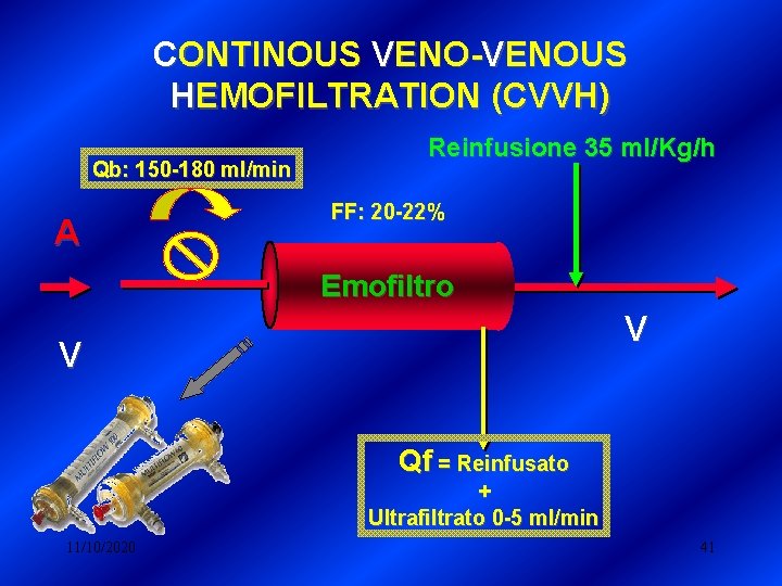 CONTINOUS VENO-VENOUS HEMOFILTRATION (CVVH) Qb: 150 -180 ml/min A Reinfusione 35 ml/Kg/h FF: 20