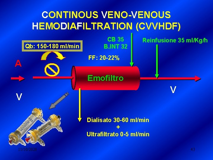 CONTINOUS VENO-VENOUS HEMODIAFILTRATION (CVVHDF) Qb: 150 -180 ml/min A CB 35 B. INT 32 CONTINOUS VENO-VENOUS HEMODIAFILTRATION (CVVHDF) Qb: 150 -180 ml/min A CB 35 B. INT 32